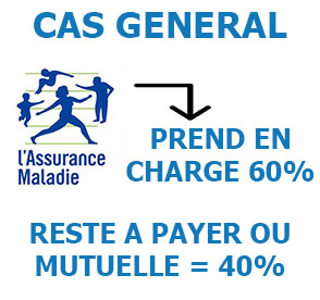 Embouts silicone Calma bébé, matériel médical confort médical santé 34600  Bédarieux.